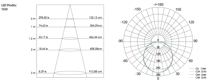 Product dimensions